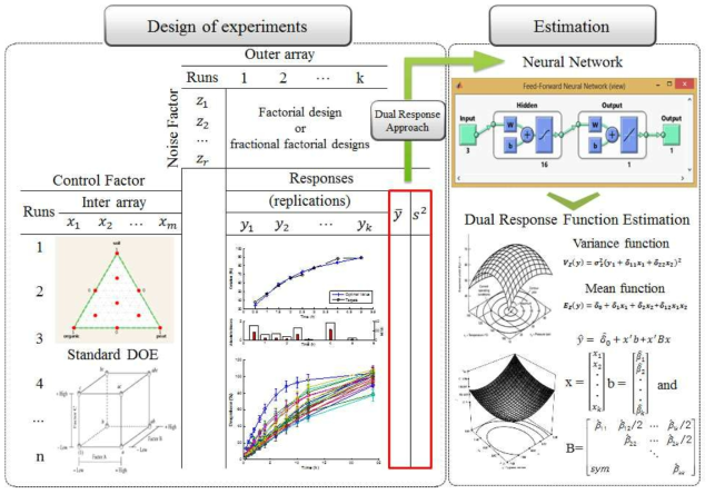 Neural network-based Response Estimation Method(NREM) 방법