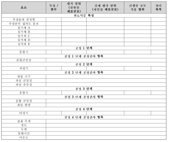 제안하는 품질 관리전략 폼