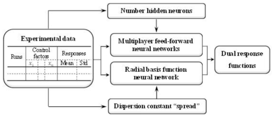 The proposed estimation method by using NN