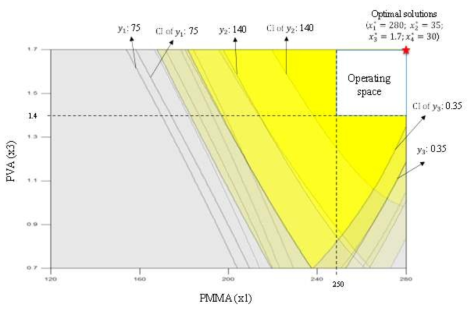 Operating space