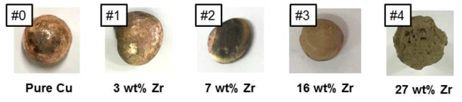 전해 제련 공정 후, Zr 조성 별 Zr-Cu 합금 회수물