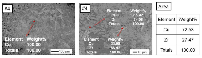 Cu 27wt% Zr 합금의 SEM 사진 및 부위별 EDS 분석 결과