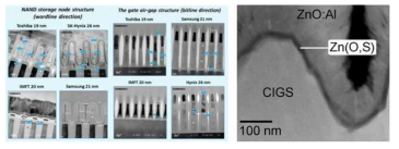 (좌) 메모리소자의 초미세화와 3D 구조 및 (우) CIGS 태양전지에서 투명전극 및 광활성층의 3차원 구조