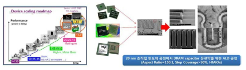 차세대 전자소자 초미세화에서의 산화물 반도체 및 절연체