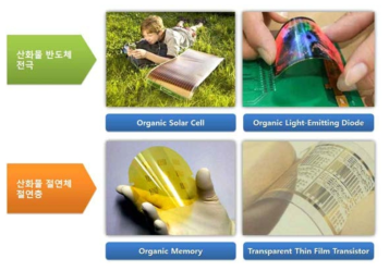 주요 투명/유연 차세대 전자소자의 종류