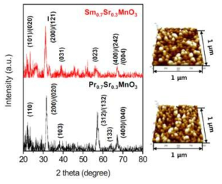 Ln0.7Sr0.3MnO3 박막의 XRD 패턴 및 AFM 분석