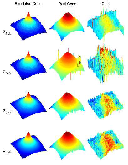 Simulated Cone, Real Cone, Coin 물체에 대한 3차원 형상 복원 깊이맵. (첫번째 행) SML방법, (두번째 행) GLV방법, (세번째 행) FIS 인공신경망 방법, (네번째 행) 속도가 개선된 Planar 인공신경망 방법