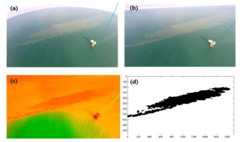 (a) 이어도 해양과학기지에서 Helikite를 통해 관측된 sediment plume 원본 이미지 (b) 왜곡된 영상의 Calibration (c) RGB filtering을 통한 sediment plume 영역 강조 (b) Threshold method를 통한 sediment plume 영역 추출