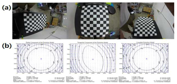 (a) 렌즈왜곡 보정을 수행하기 위해 촬영된 보정판. 다양한 각도에서 관측된 이미지를 통해 왜곡 공간을 계산한다. (b) 산출된 Gopro Hero4의 렌즈 왜곡모델 및 렌즈계수 정보
