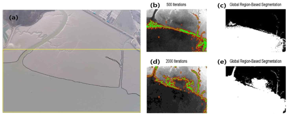 (a) 2016.3.20. 전남 목포 비금도 북쪽 갯벌지역 관측 자료. waterline 추출을 위해 갯벌과 바다가 만나는 지점을 기준으로 ACWE의 초기 영역을 설정(노란색 박스). (b) 500회 반복. (c) 500번 반복에 의해 추출된 waterline. (d) 2000번 반복. (e) 200번 반복에 의해 추출된 waterline