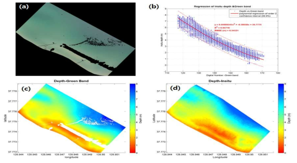 안목해변에서 관측한 RGB 분광대역 이미지를 통한 수심산출 과정. (a) 관측이미지 내부의 노이즈 제거(잠재, 선박 등). (b) Single-beam sonar를 통해 관측된 실측 수심자료와 관측이미지의 밝기값(DN, Digital number) 사이의 상관관계. (c) 실측 수심자료. (d) 녹색 파장대를 통해 계산된 수심자료