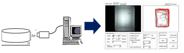 관찰수조-카메라-컴퓨터로 구성된 어류 관찰 시스템