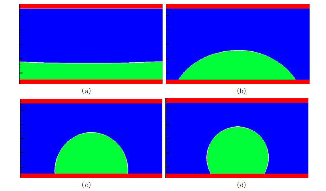 고체의 표면장력 γS 변화에 따른 접촉각 형성: (a) γS=72 mN/m (b) γS=36 mN/m (c) γS=18 mN/m (d) γS=9 mN/m