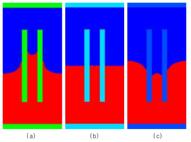 모세관 현상 모사 결과: (a) γS=36 mN/m (b) γS=18 mN/m (c) γS=9 mN/m (평형 상태)