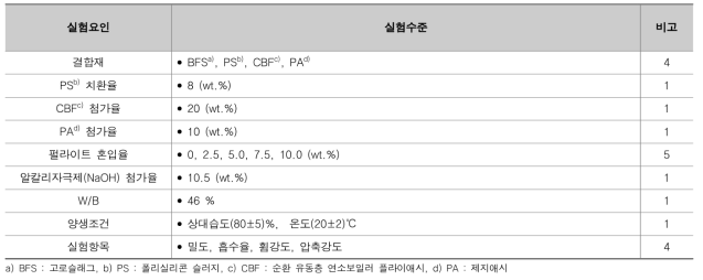 실험수준 및 요인