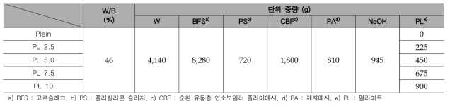 실험 배합표