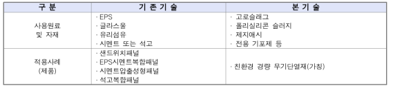 기존 기술과 본 기술의 사용재료 및 차별성