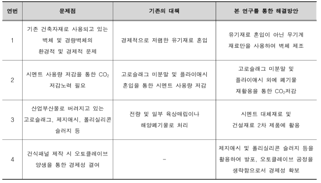 연구의 중요성