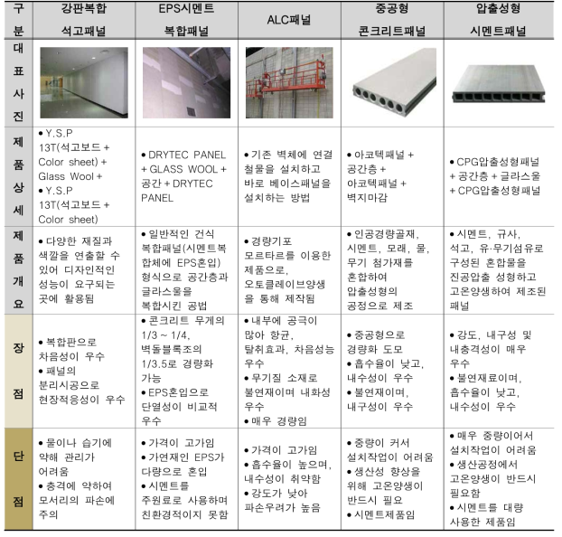 국내 관련 연구의 현황