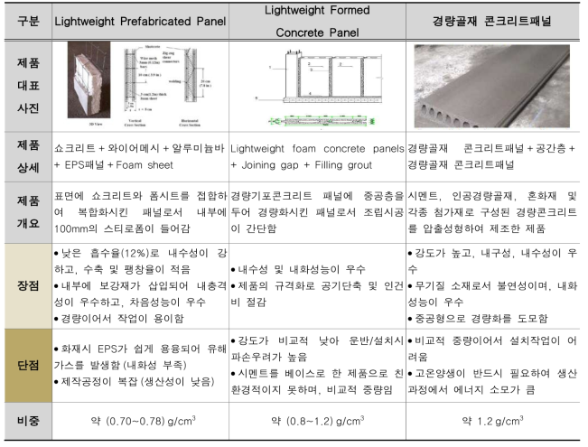 국외 관련 연구의 현황