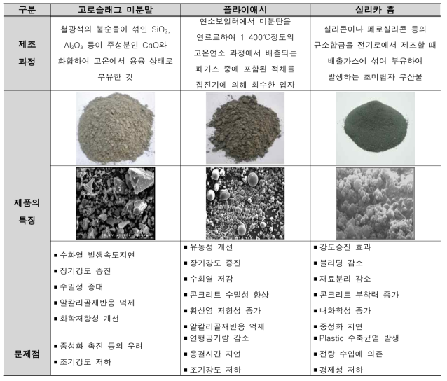 국내·외 관련 연구의 현황