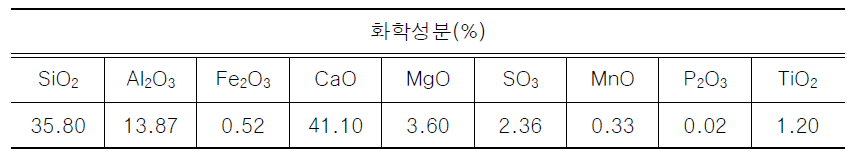 고로슬래그의 화학성분