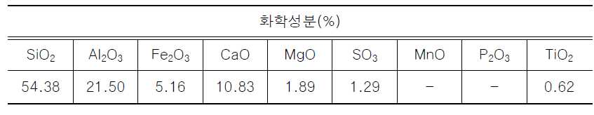 플라이애시의 화학성분