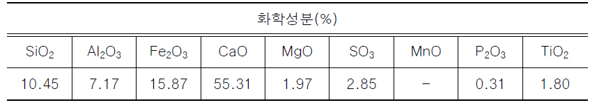 순환 유동층 연소 보일러 플라이애시의 화학성분