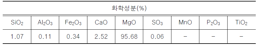 마그네시아 의 화학성분