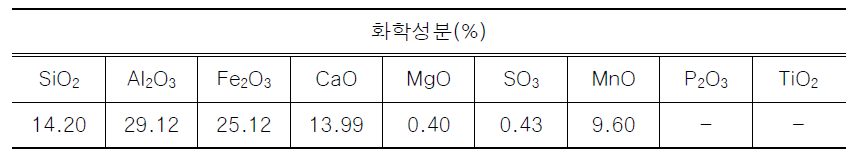 레드머드의 화학성분