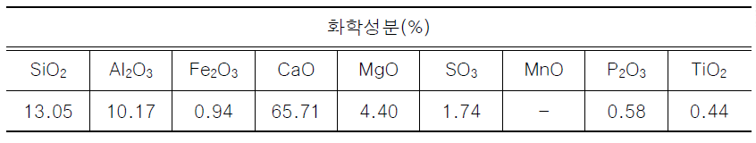 레드머드의 화학성분