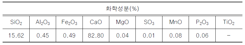 폴리실리콘 슬러지의 화학성분