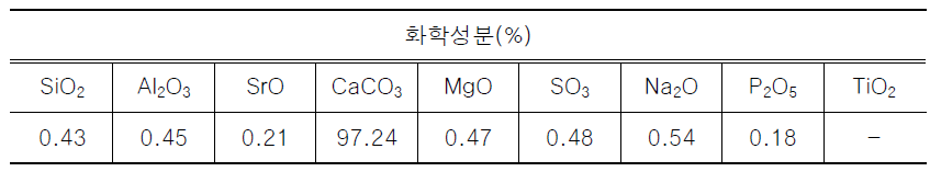 굴패각의 화학성분