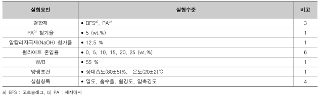 실험수준 및 요인