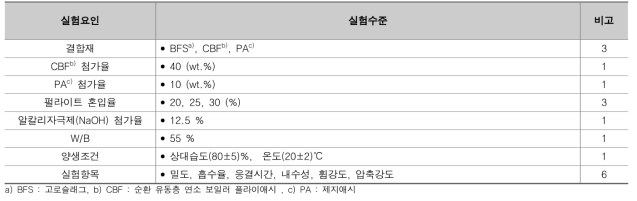 실험수준 및 요인