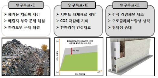 본 연구개발 목표의 개념