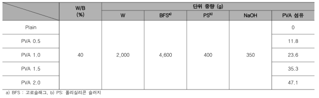 실험 배합표