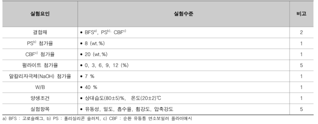 실험수준 및 요인