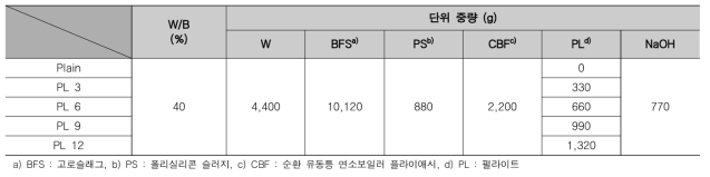 실험 배합표