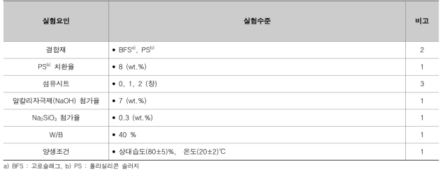 실험수준 및 요인