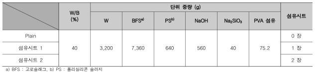 실험 배합표