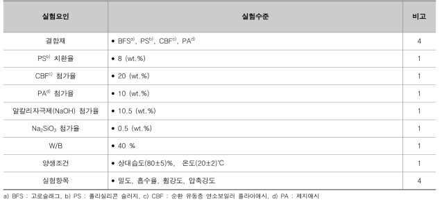 실험수준 및 요인