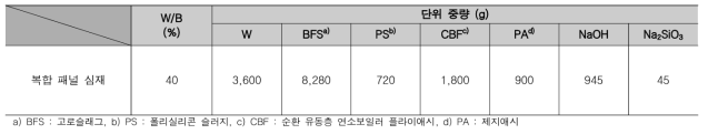 실험 배합표