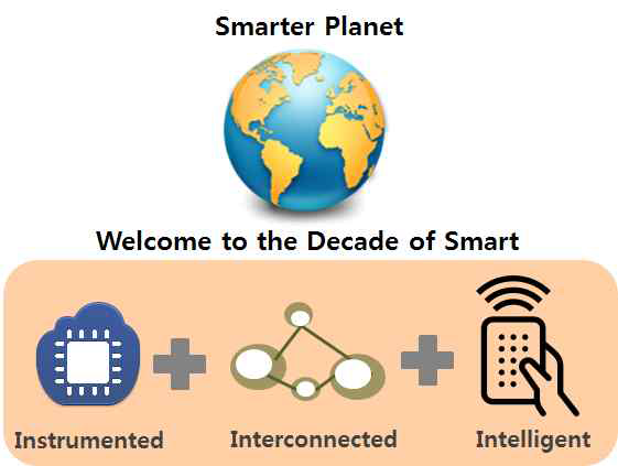 IBM의 Smarter Planet 개념