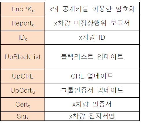 표기법