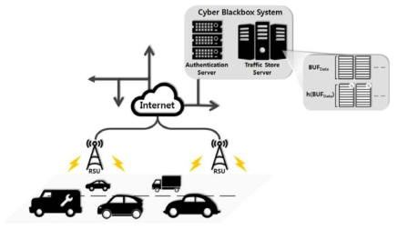 스마트카 환경의 사이버 블랙박스 시스템 구조