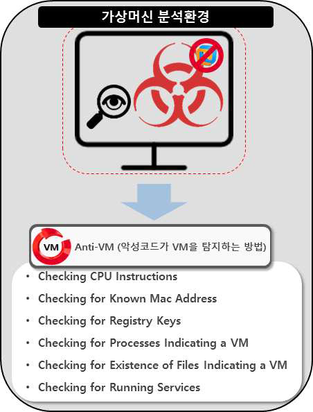 악성코드의 가상머신 탐지기법