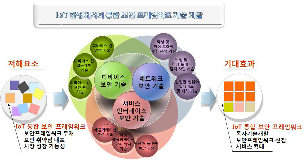 본 연구의 필요성 및 중요성