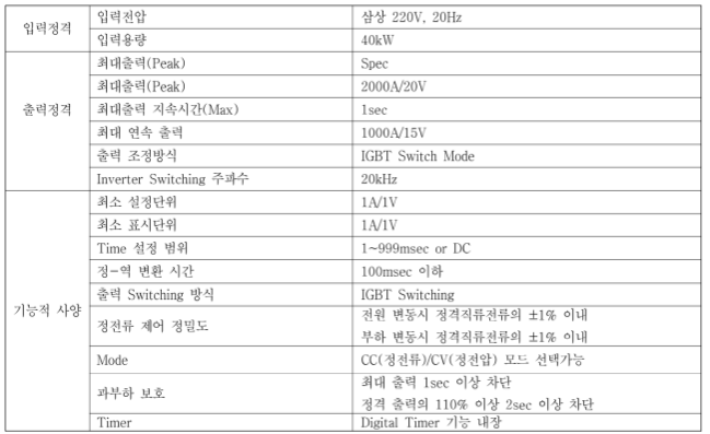 직류전류 공급장비의 입/출력 사양 및 기능적 사양