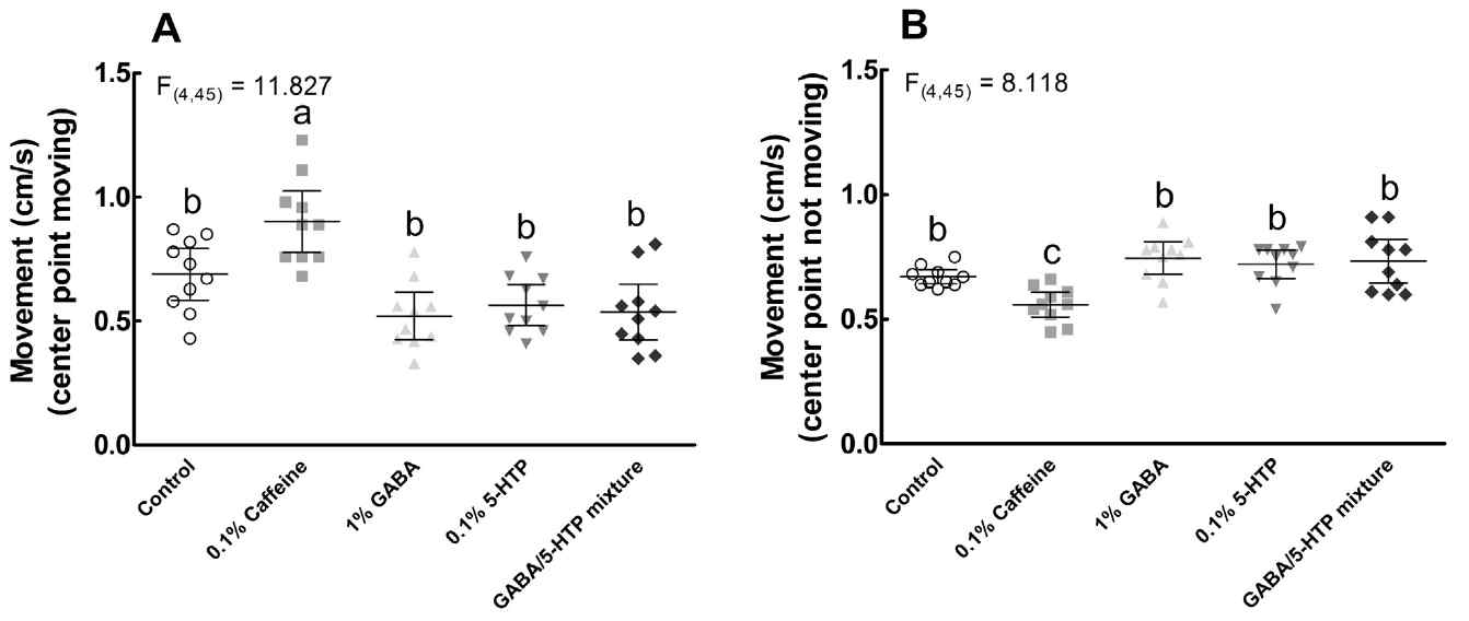 [보고서]Bioconversion을 통한 수면활성물질 GABA와 5HTP 강화 소재 개발 및 기전 규명